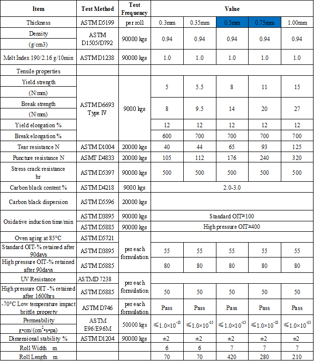 Revestimiento para estanques de HDPE espec&iacute;fico para acuicultura.