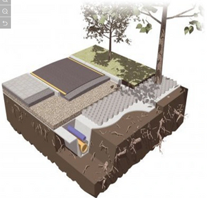 Geocelda de camino de pavimentación de grava